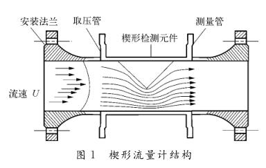 楔形流量计结构