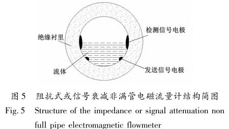 阻抗式或信号衰减非满管电磁流量计结构简图