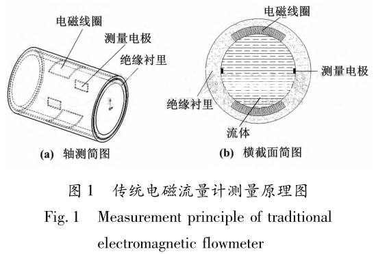 传统电磁流量计测量原理图