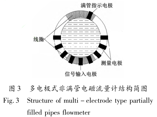 多电极式非满管电磁流量计结构简图