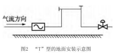 “T”型的地面安装示意图