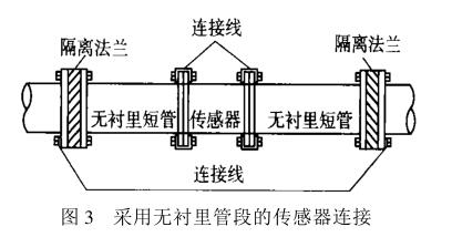 采用无衬里管段的传感器连接