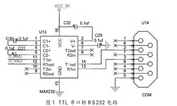 TTL 串口转 R S232 电路