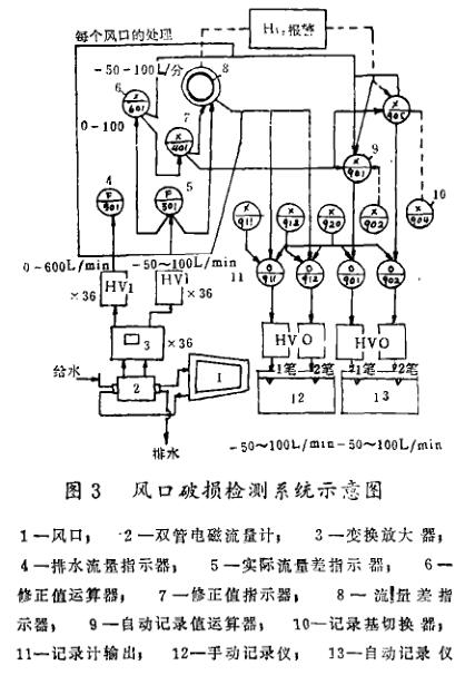 风口破损检测系统示意图