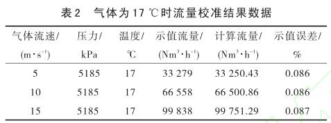 气体为 17 ℃时流量校准结果数据