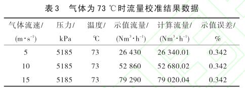 气体为 73 ℃时流量校准结果数据