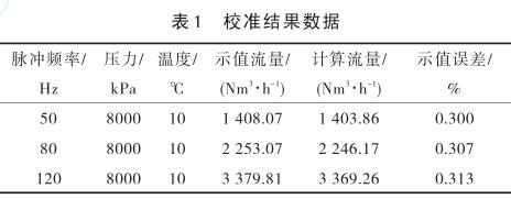 流量计校准结果数据