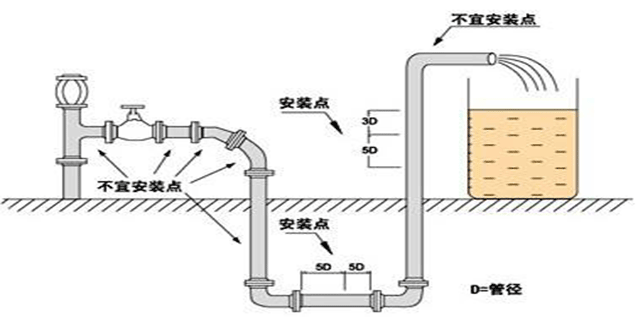 <a href=http://www.shelok.net/ target=_blank class=infotextkey>智能电磁流量计</a>结构和安装要求