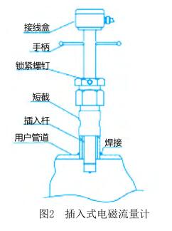 插入式电磁流量计