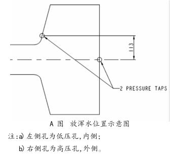 放浑水位置示意图