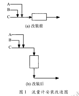 电磁流量计安装改造图