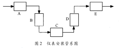 仪表安装管系图