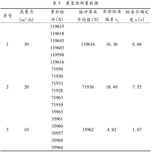 重复性测量数据