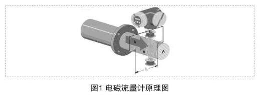 电磁流量计原理图