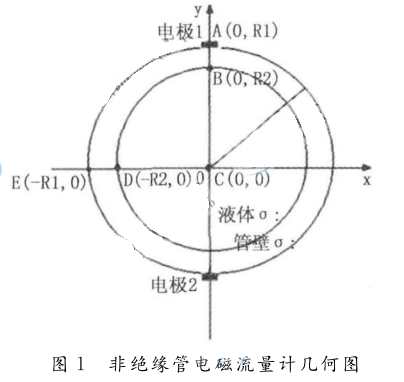 非绝缘管电磁流量计几何图