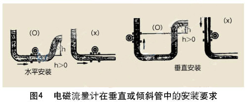 电磁流量计在垂直或倾斜管中的安装要求