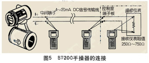 BT200手操器的连接