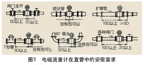 电磁流量计在直管中的安装要求