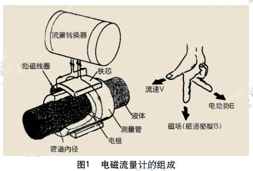 电磁流量计的组成