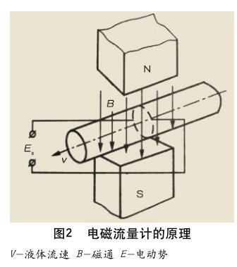 电磁流量计的原理