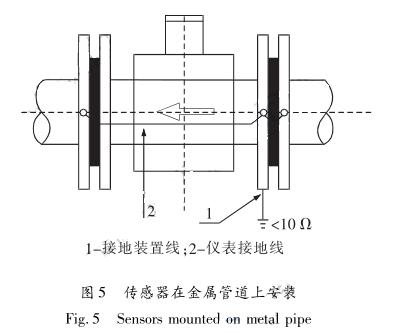 传感器在金属管道上安装