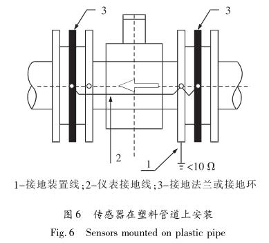 传感器在塑料管道上安装