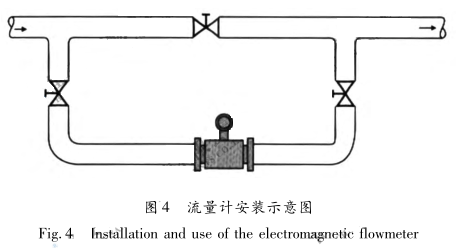 电磁流量计安装示意图