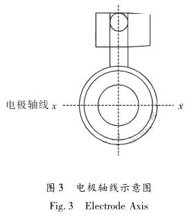 电极轴线示意图