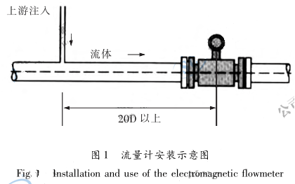 电磁流量计安装示意图