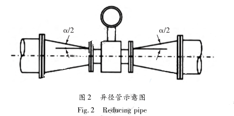 异径管示意图