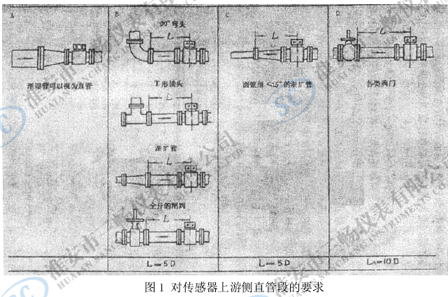 对传感器上游侧直管段的要求 