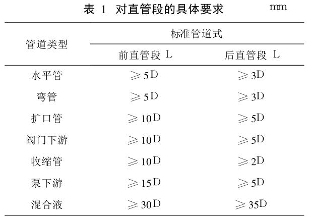 对直管段的具体要求 