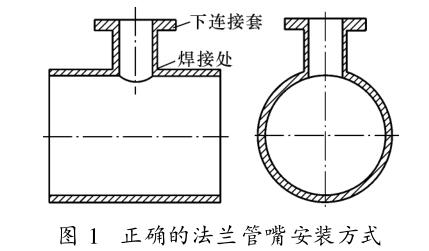 正确的法兰管嘴安装方式