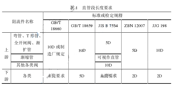 电磁流量计直管段长度要求