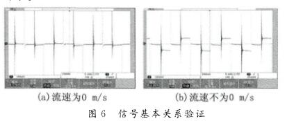 信号基本关系验证