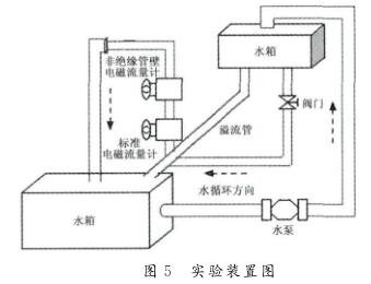  实验装置图