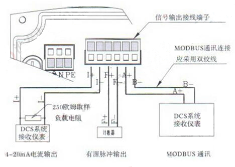 电源与信号输出端的接线方式