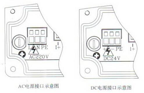 AC电源和DC电源接口示意图