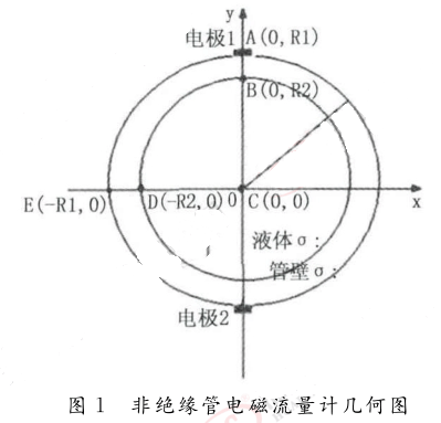 非绝缘管电磁流量计几何图