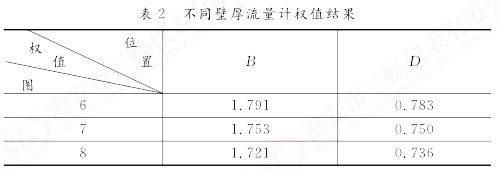  不同壁厚流量计权值结果