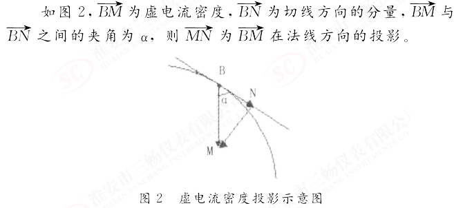 虚电流密度投影示意图