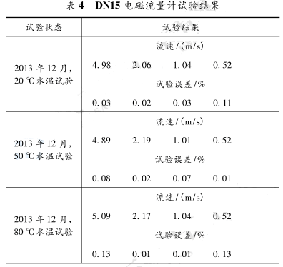 DN15 电磁流量计试验结果