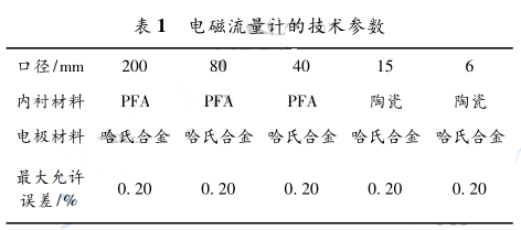 电磁流量计的技术参数