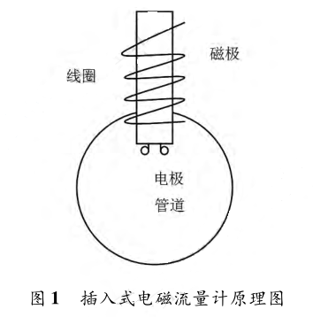 插入式电磁流量计原理图