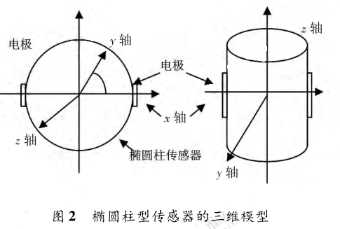 椭圆柱型传感器的三维模型