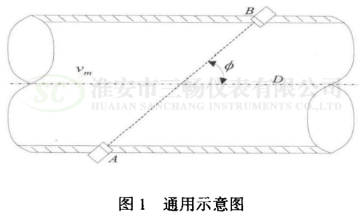 通用示意图 