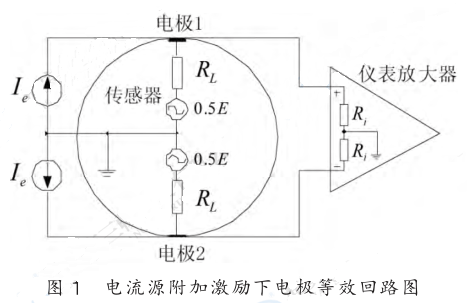 电流源附加激励下传感器电极回路模型