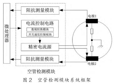 空管检测模块系统框架