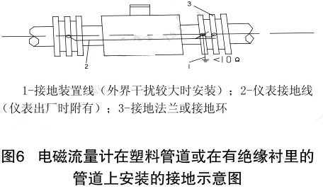 电磁流量计在塑料管道或在有绝缘衬里的 管道上安装的接地示意图