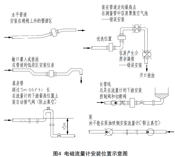 电磁流量计安装位置示意图